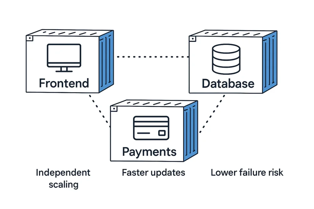 Microservices-Dashboard-Illustration