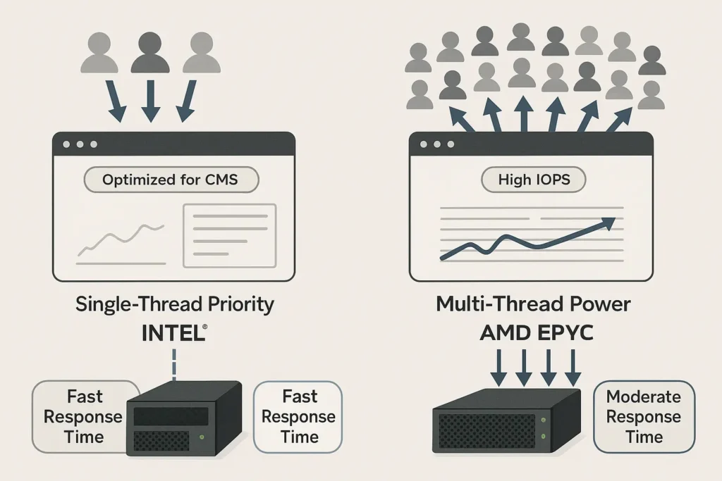 Server-Performance-Comparison