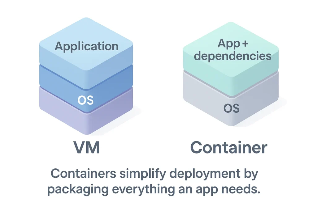 VMs-vs-Containers