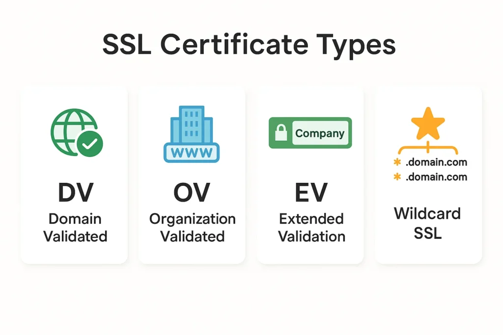 ssl-certificate-types-infographic