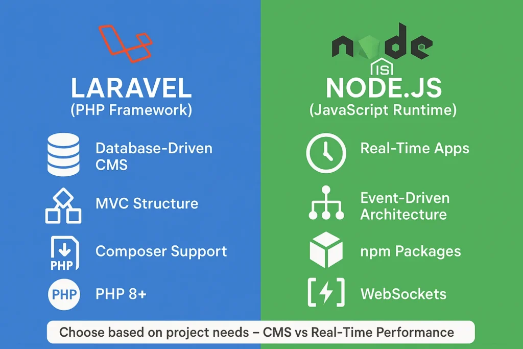 laravel-vs-nodejs-framework-runtime-comparison
