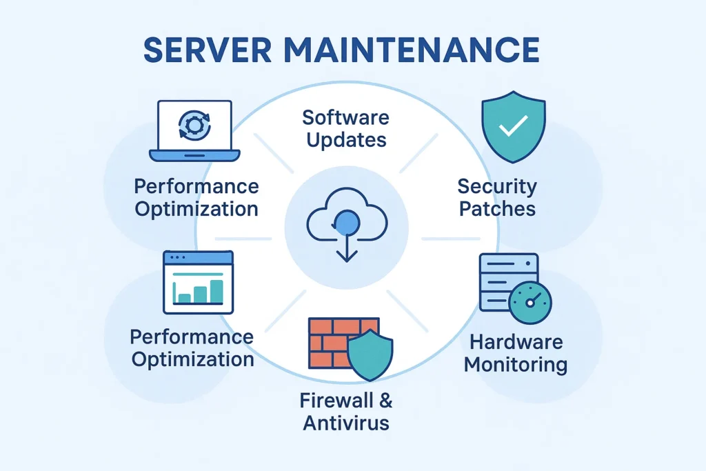 server-maintenance-core-tasks-infographic