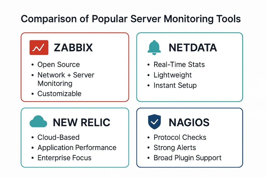 zabbix-newrelic-nagios-netdata-tools-comparison